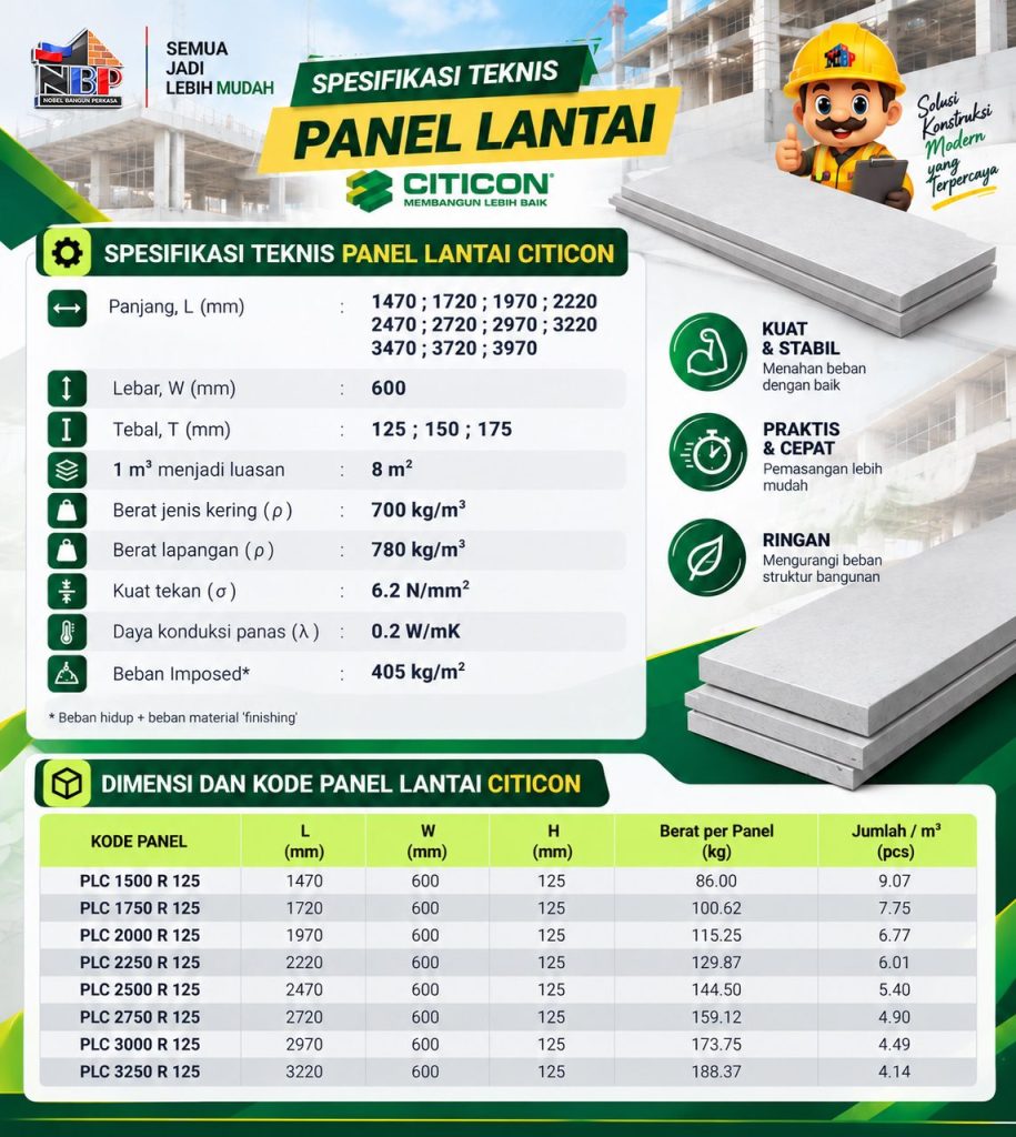 Spesifikasi Panel Lantai Citicon Banyuwangi
